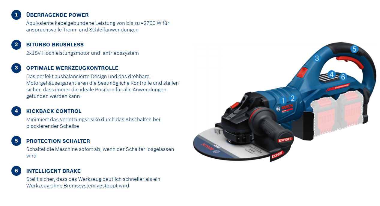 Bosch Akkuwinkelschleifer EXPERT EXWS18V2-230P / SOLO